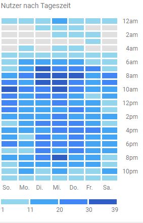 vlA Nutzer nach Tageszeit